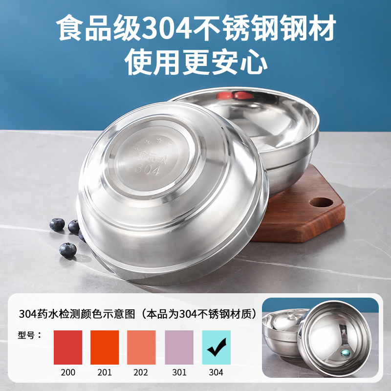 Double-layer anti-scald bowl